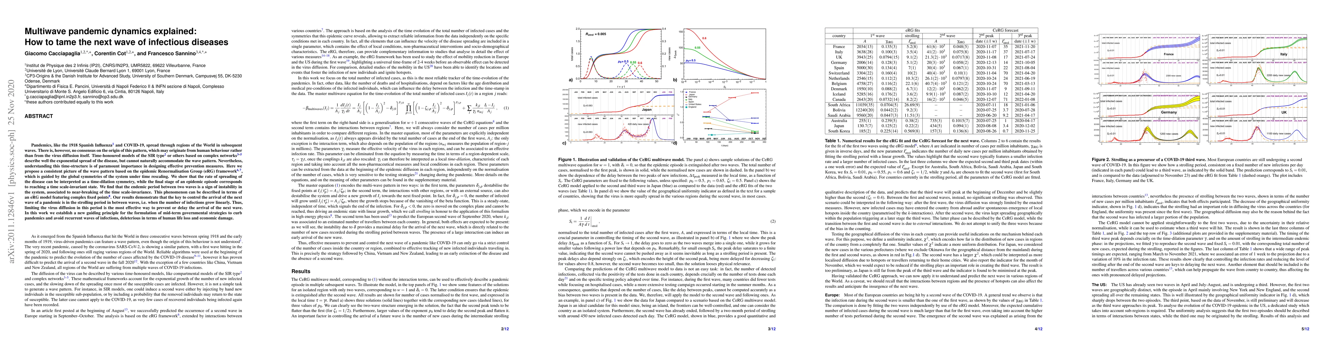 Thumbnail for Multiwave pandemic dynamics explained: How to tame the next wave of
  infectious diseases