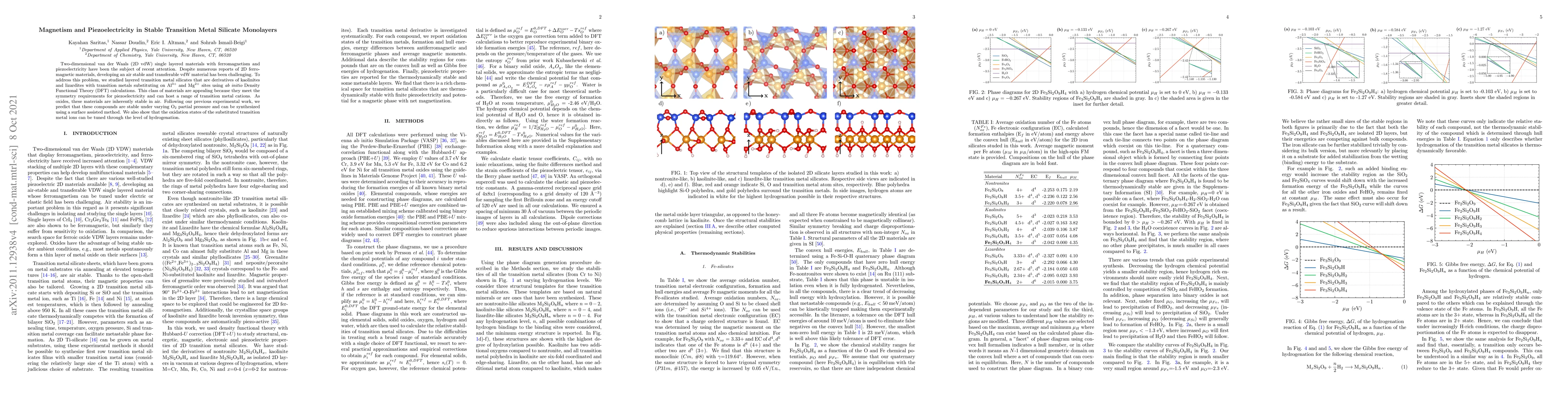 Thumbnail for Magnetism and Piezoelectricity in Stable Transition Metal Silicate
  Monolayers