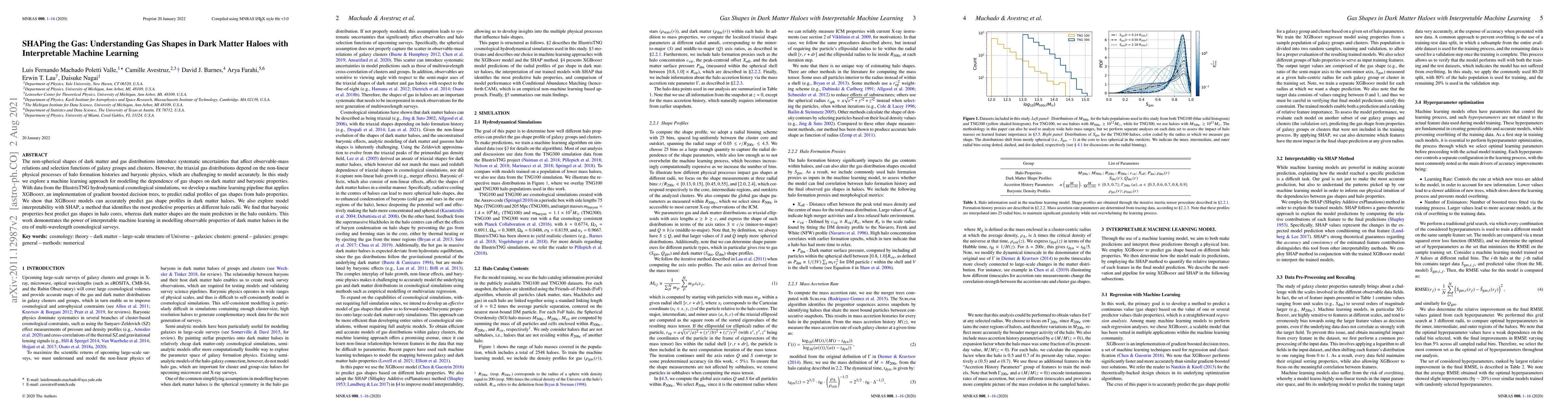 Thumbnail for SHAPing the Gas: Understanding Gas Shapes in Dark Matter Haloes with
  Interpretable Machine Learning