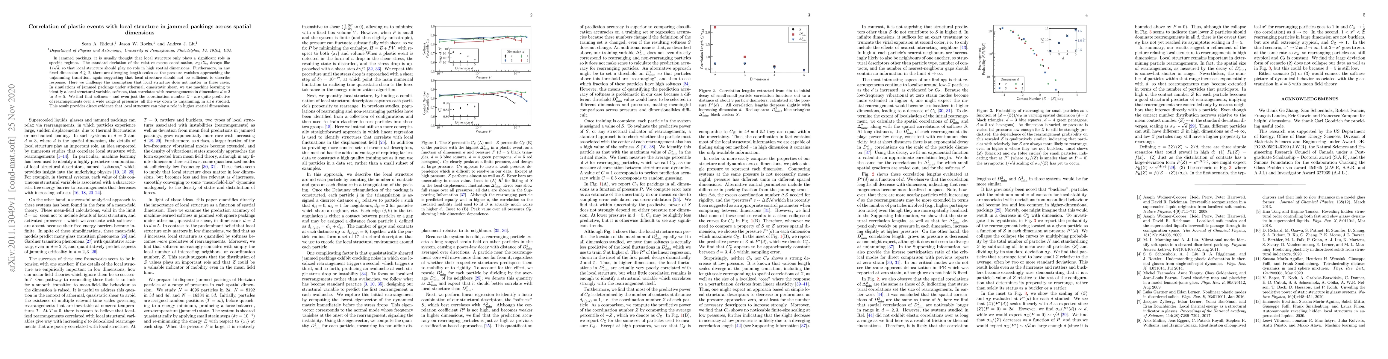 Thumbnail for Correlation of plastic events with local structure in jammed packings
  across spatial dimensions