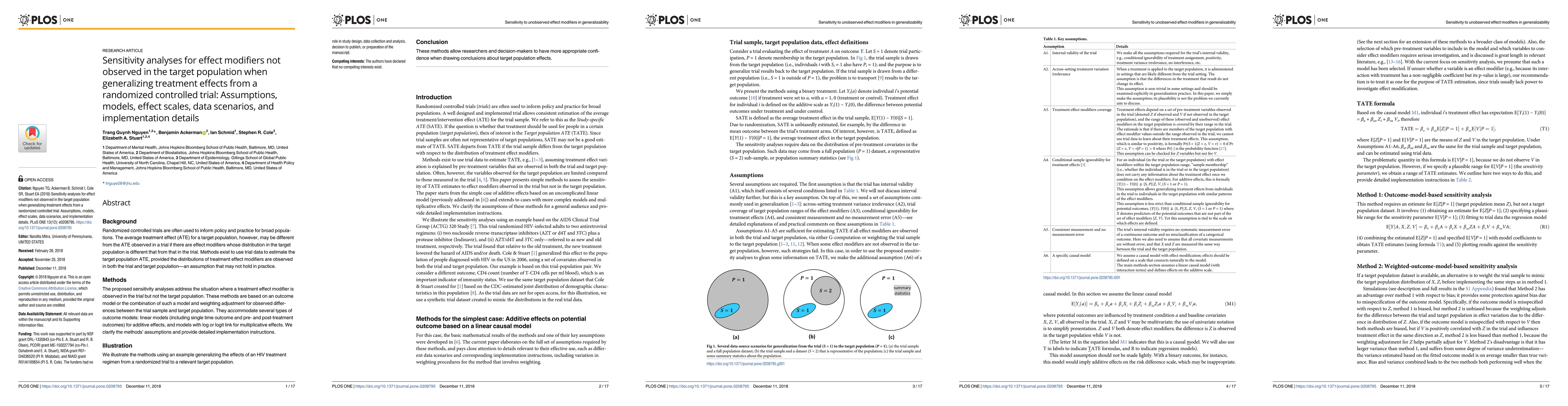 Thumbnail for Sensitivity analyses for effect modifiers not observed in the target
  population when generalizing treatment effects from a randomized controlled
  trial: Assumptions, models, effect scales, data scenarios, and implementation
  details