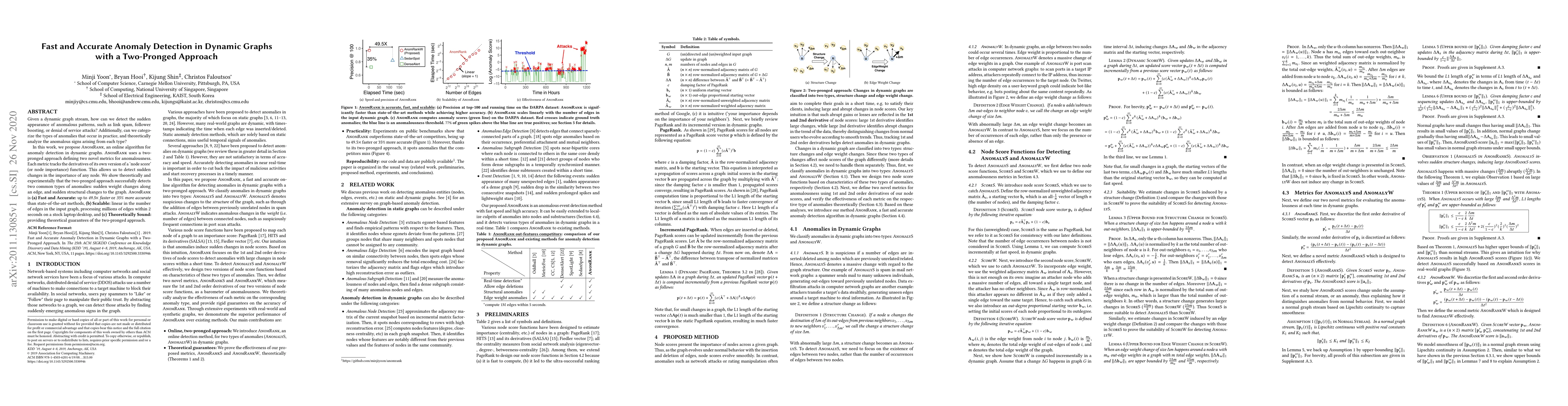 Thumbnail for Fast and Accurate Anomaly Detection in Dynamic Graphs with a Two-Pronged
  Approach