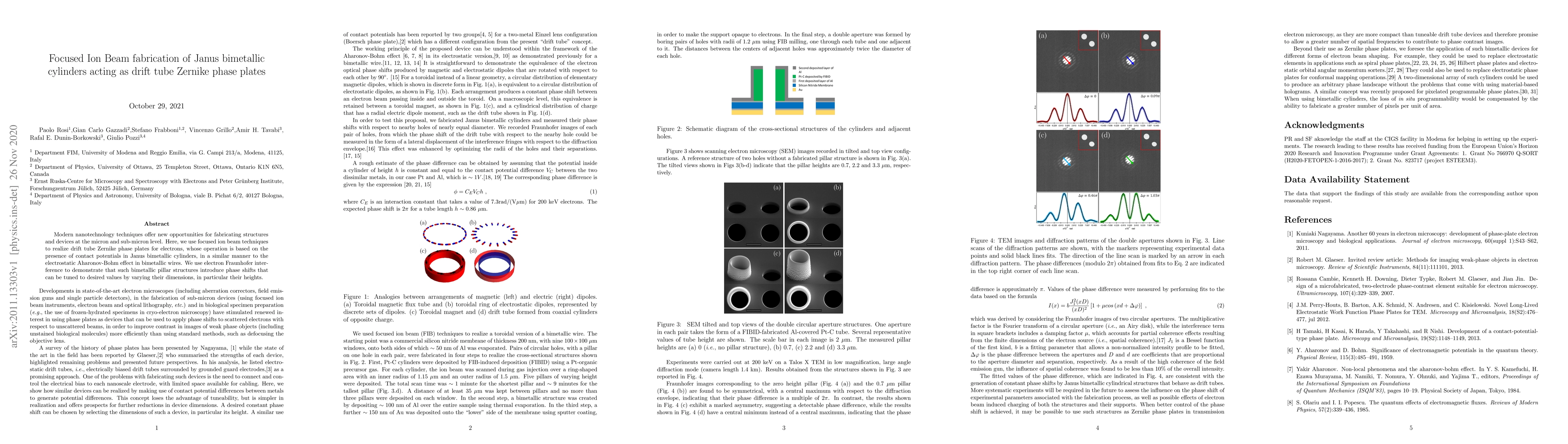 Thumbnail for Focused Ion Beam fabrication of Janus bimetallic cylinders acting as
  drift~tube Zernike phase plates