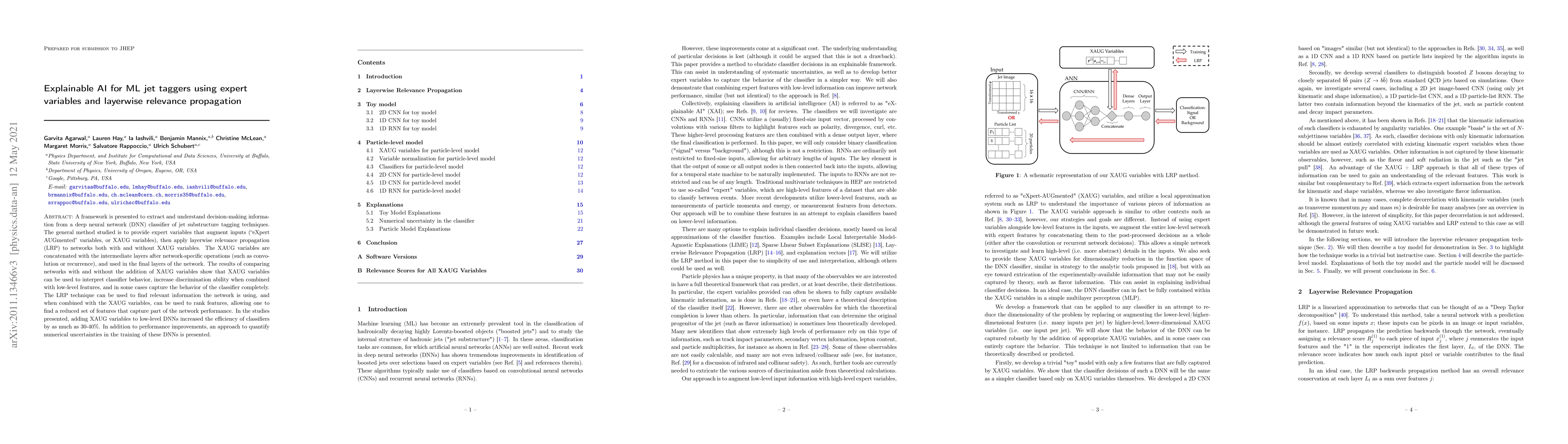 Thumbnail for Explainable AI for ML jet taggers using expert variables and layerwise
  relevance propagation