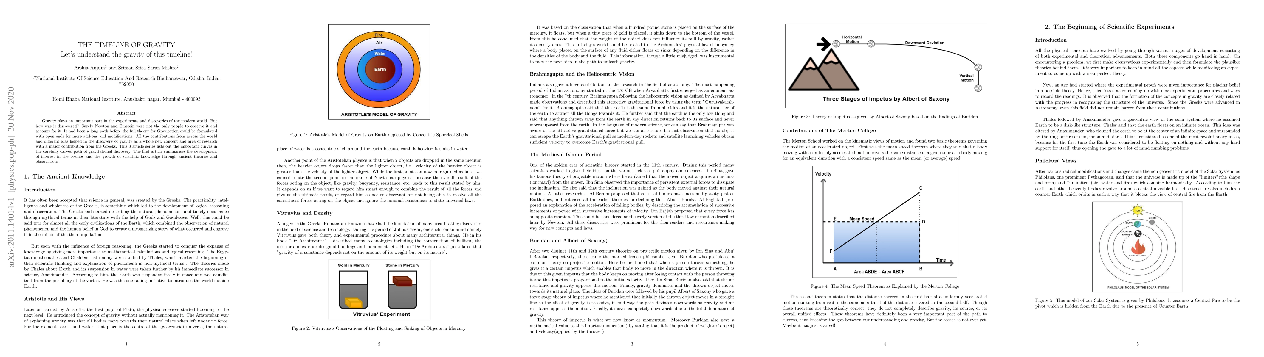 Thumbnail for The Timeline Of Gravity