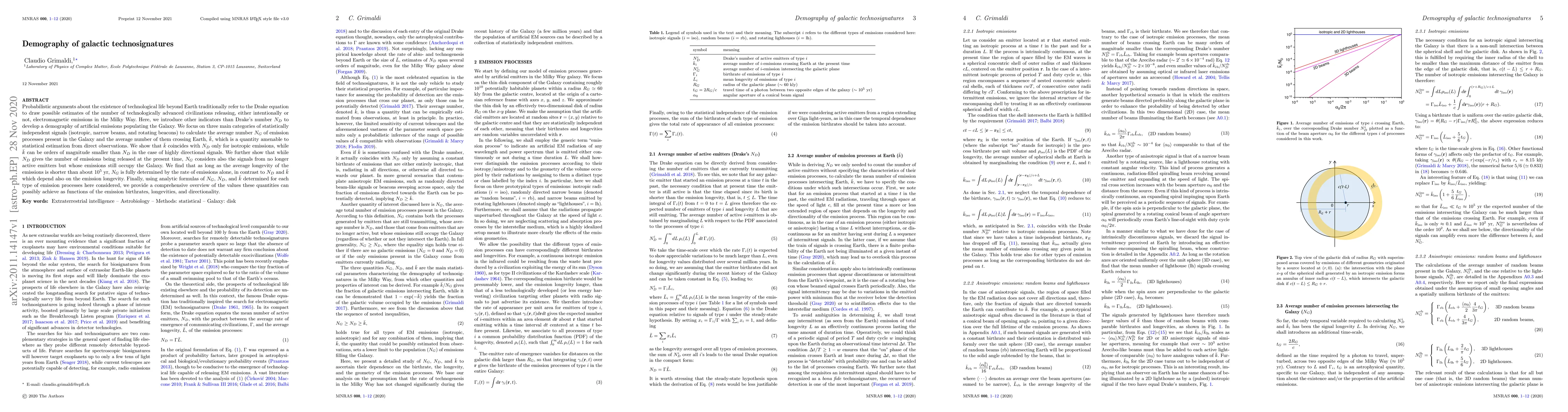 Thumbnail for Demography of galactic technosignatures