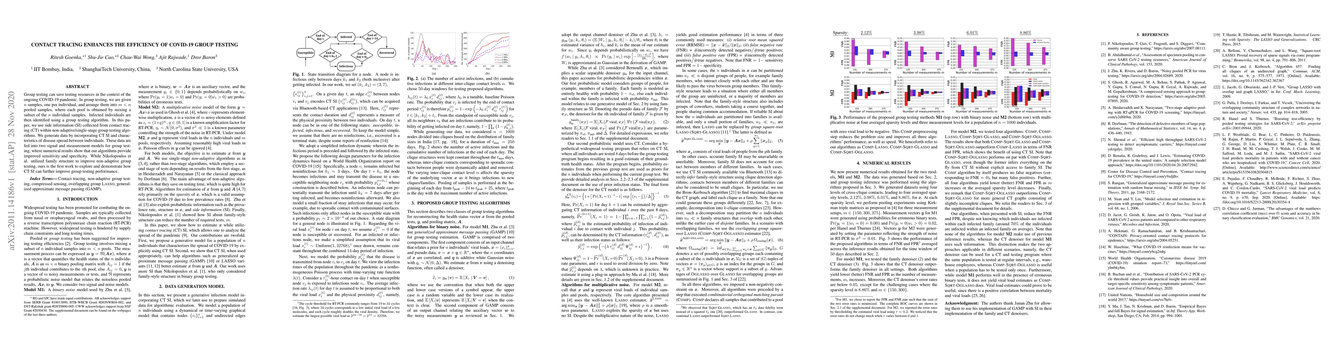 Thumbnail for Contact Tracing Enhances the Efficiency of COVID-19 Group Testing