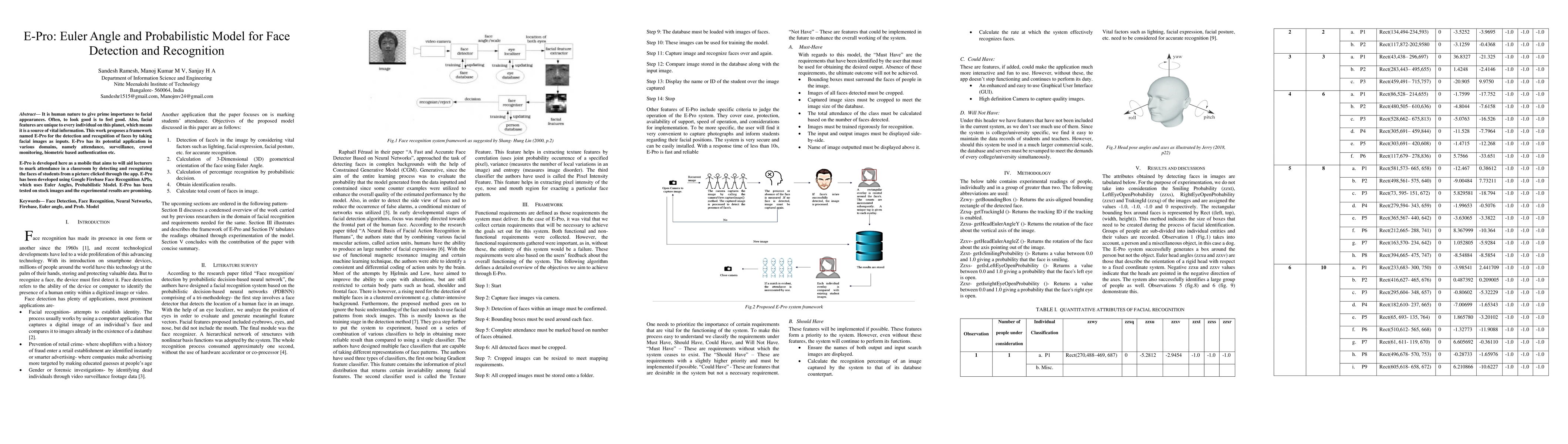 Thumbnail for E-Pro: Euler Angle and Probabilistic Model for Face Detection and
  Recognition