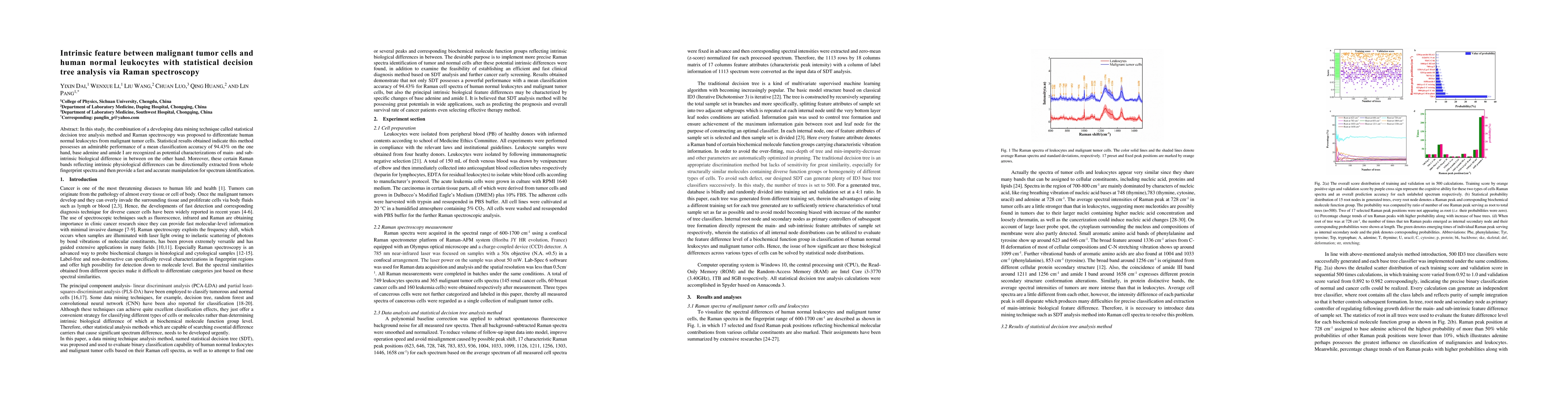 Thumbnail for Intrinsic feature between malignant tumor cells and human normal
  leukocytes with statistical decision tree analysis via Raman spectroscopy
