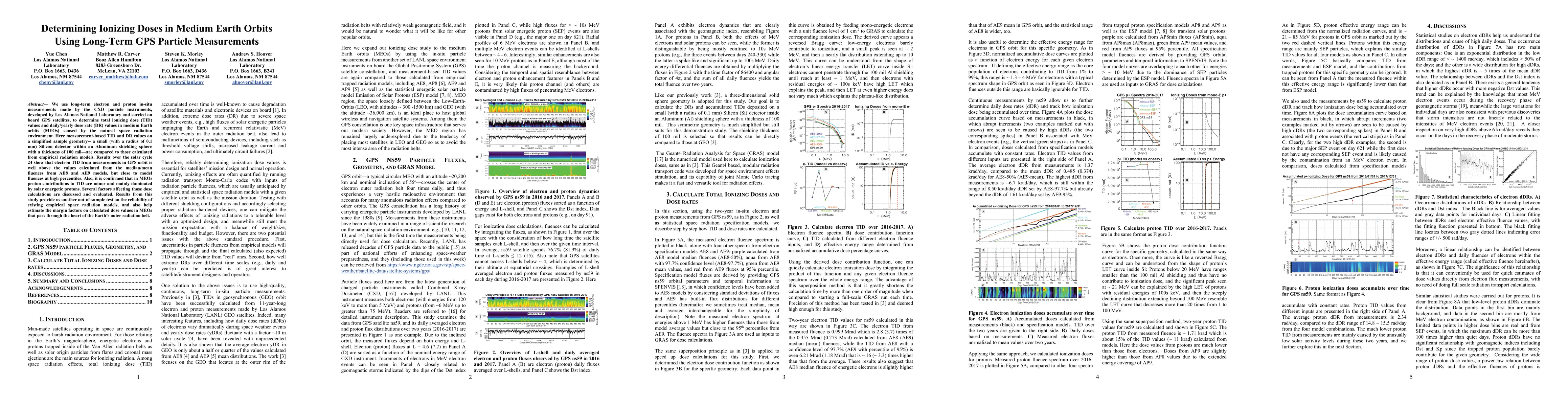 Thumbnail for Determining Ionizing Doses in Medium Earth Orbits Using Long-Term GPS
  Particle Measurements