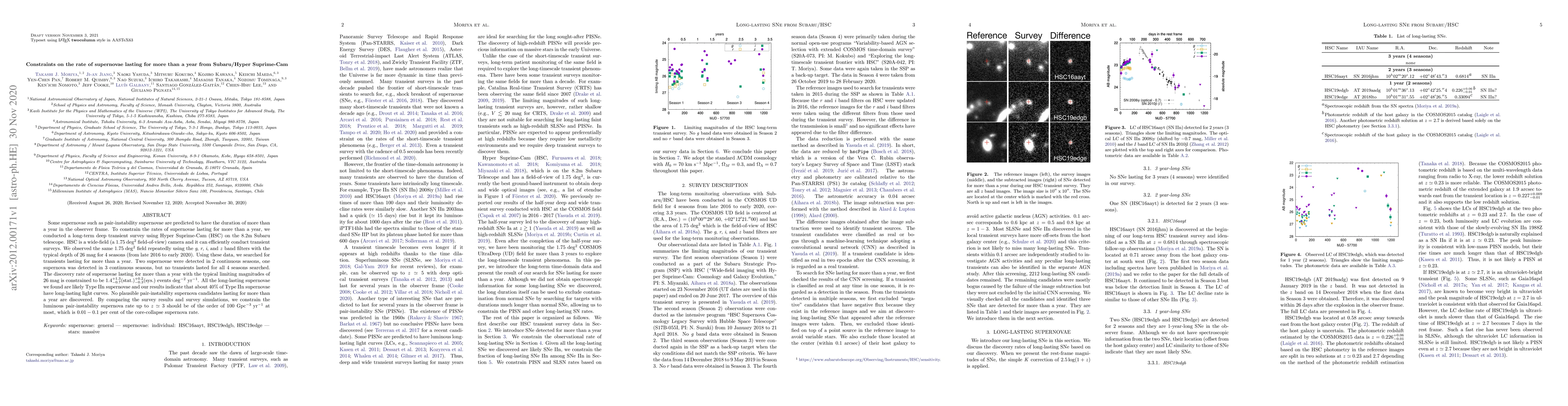 Thumbnail for Constraints on the rate of supernovae lasting for more than a year from
  Subaru/Hyper Suprime-Cam