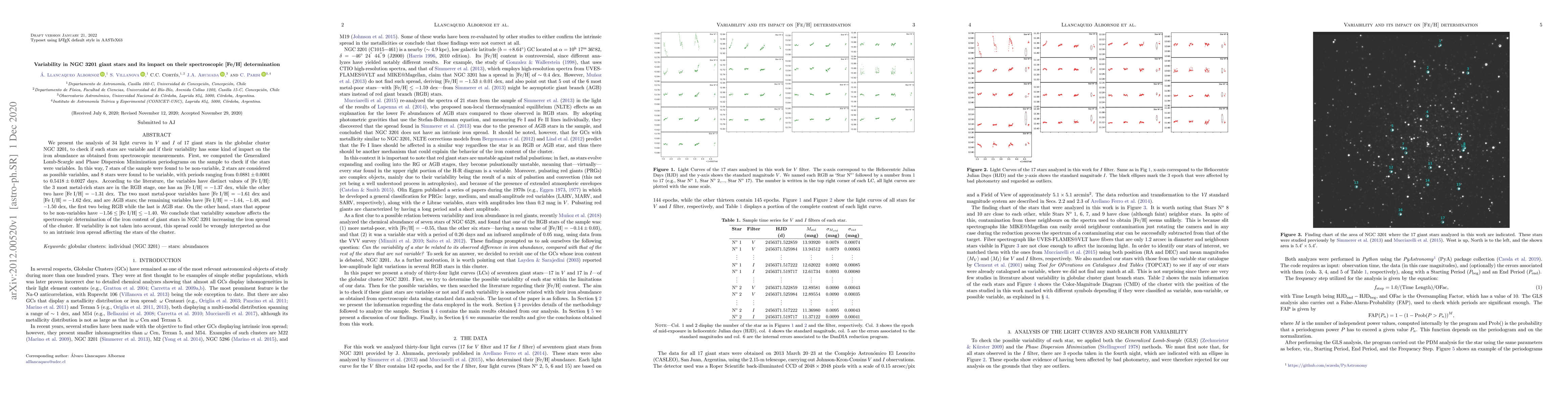 Thumbnail for Variability in NGC 3201 giant stars and its impact on their
  spectroscopic [Fe/H] determination
