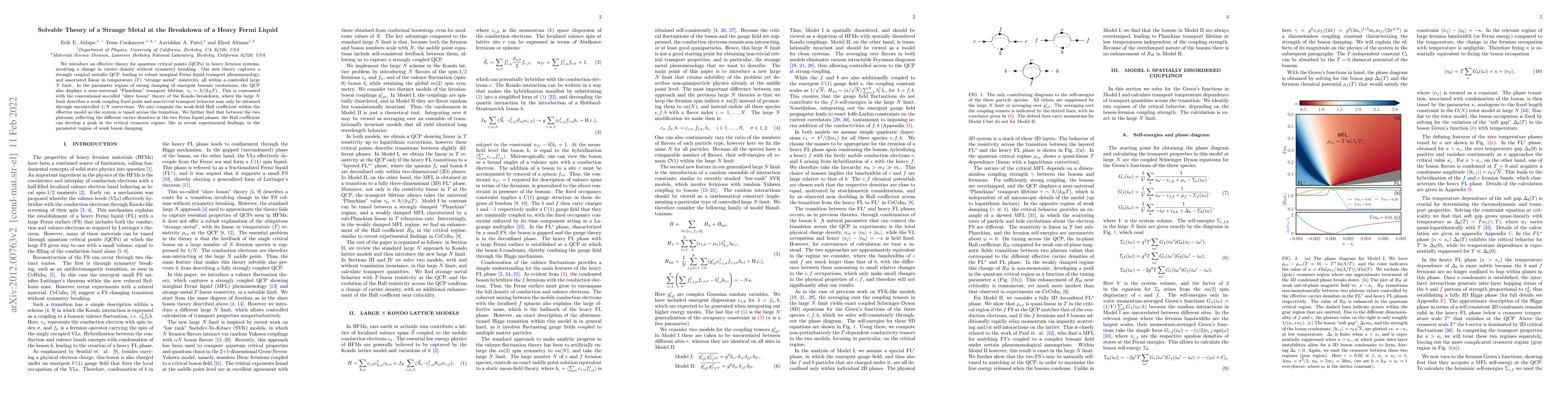 Thumbnail for Solvable Theory of a Strange Metal at the Breakdown of a Heavy Fermi
  Liquid