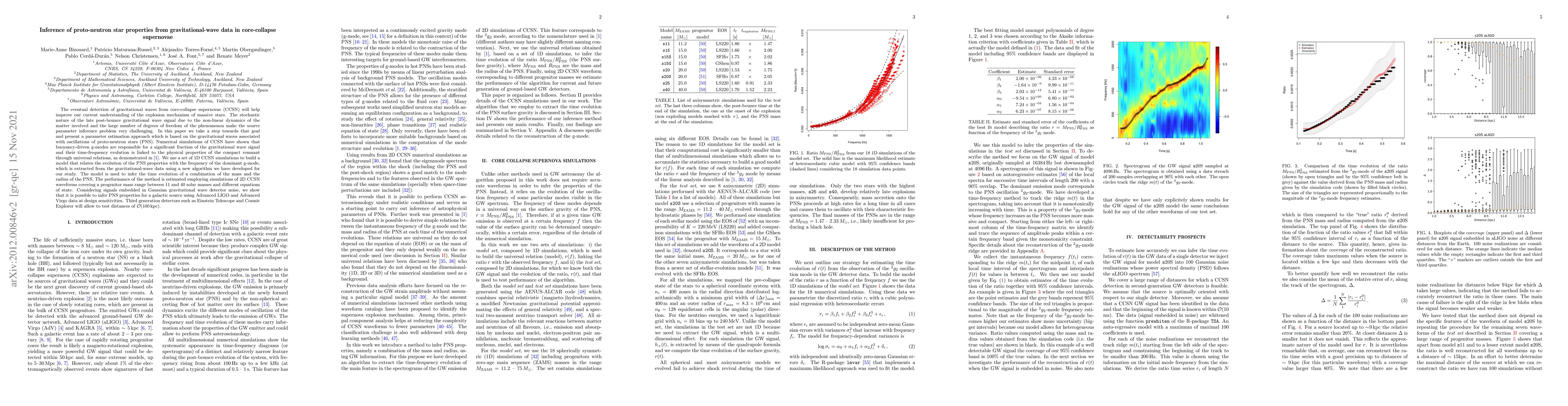 Thumbnail for Inference of proto-neutron star properties from gravitational-wave data
  in core-collapse supernovae