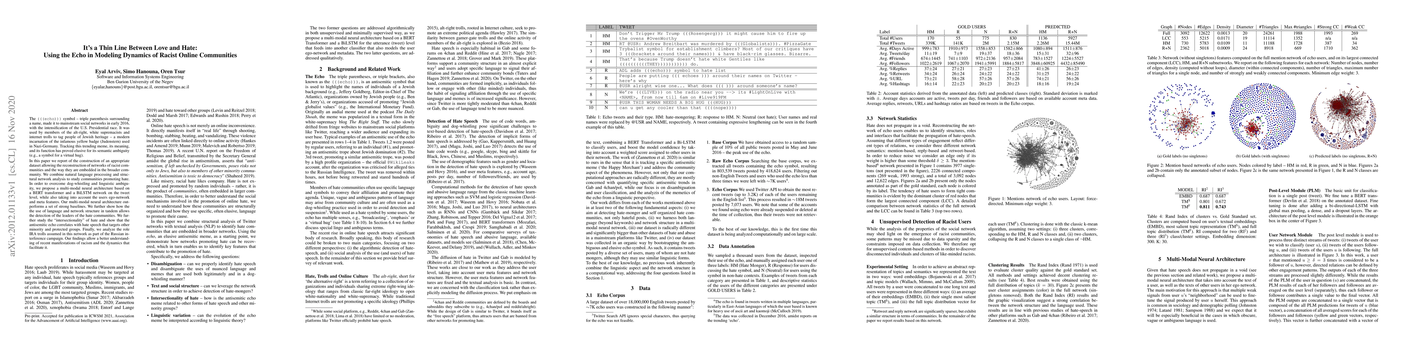 Thumbnail for It's a Thin Line Between Love and Hate: Using the Echo in Modeling
  Dynamics of Racist Online Communities