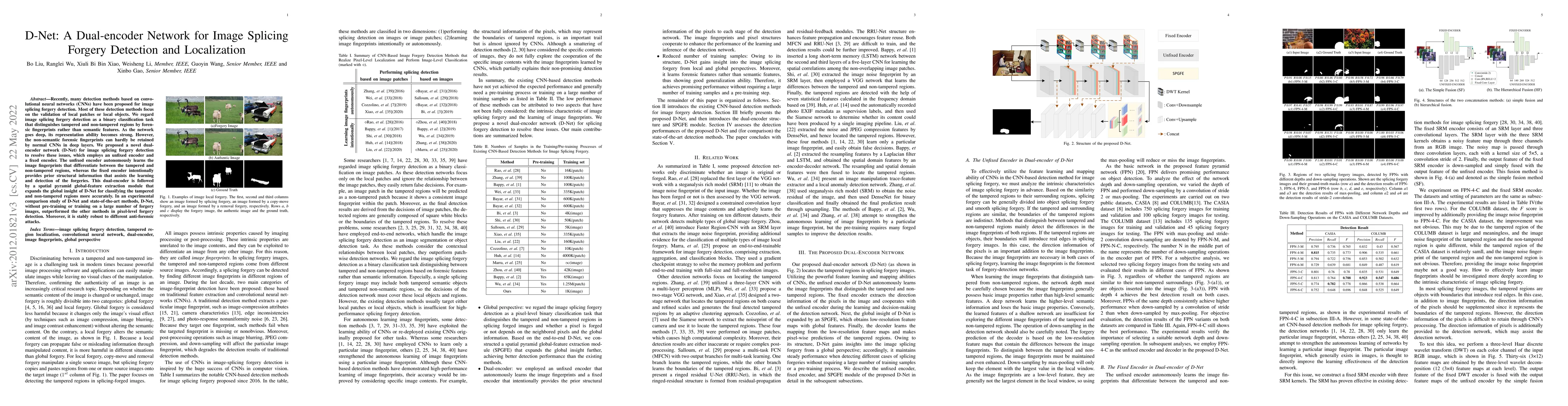 Thumbnail for D-Unet: A Dual-encoder U-Net for Image Splicing Forgery Detection and
  Localization
