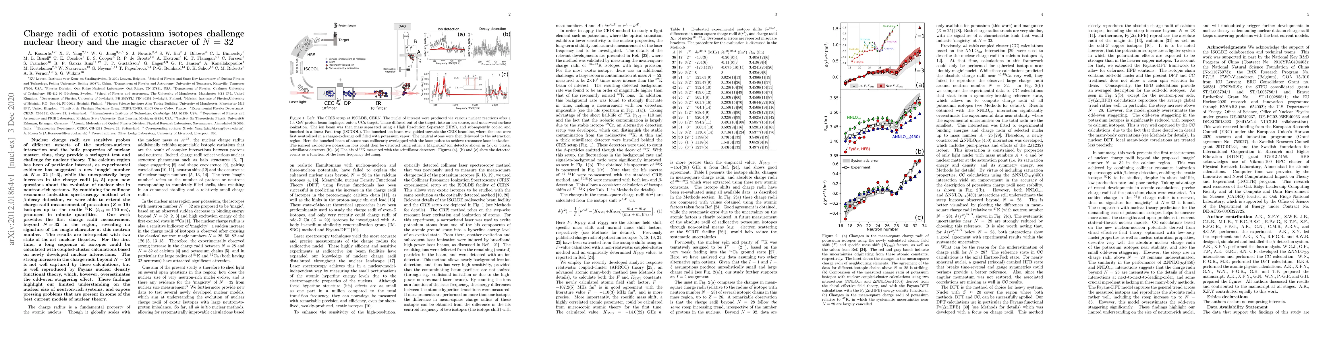 Thumbnail for Charge radii of exotic potassium isotopes challenge nuclear theory and
  the magic character of $N = 32$