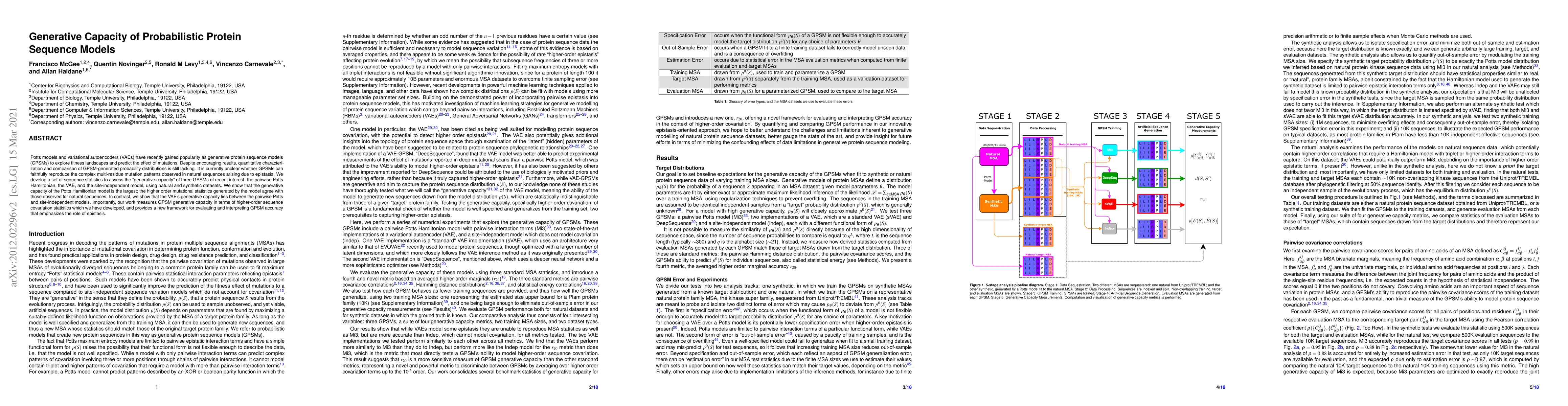 Thumbnail for Generative Capacity of Probabilistic Protein Sequence Models