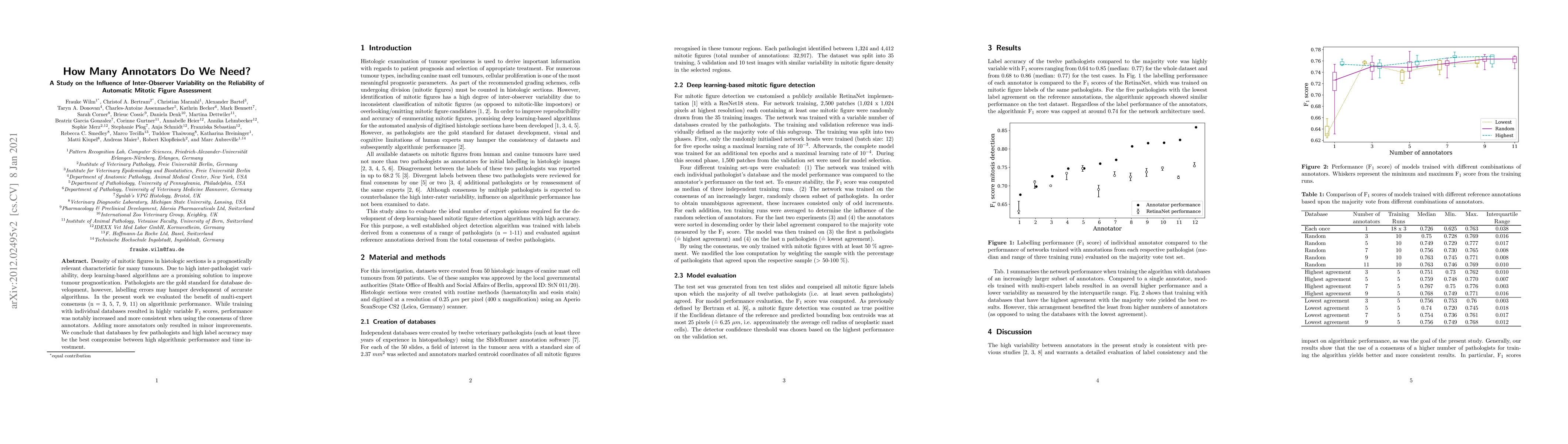 Thumbnail for How Many Annotators Do We Need? -- A Study on the Influence of
  Inter-Observer Variability on the Reliability of Automatic Mitotic Figure
  Assessment