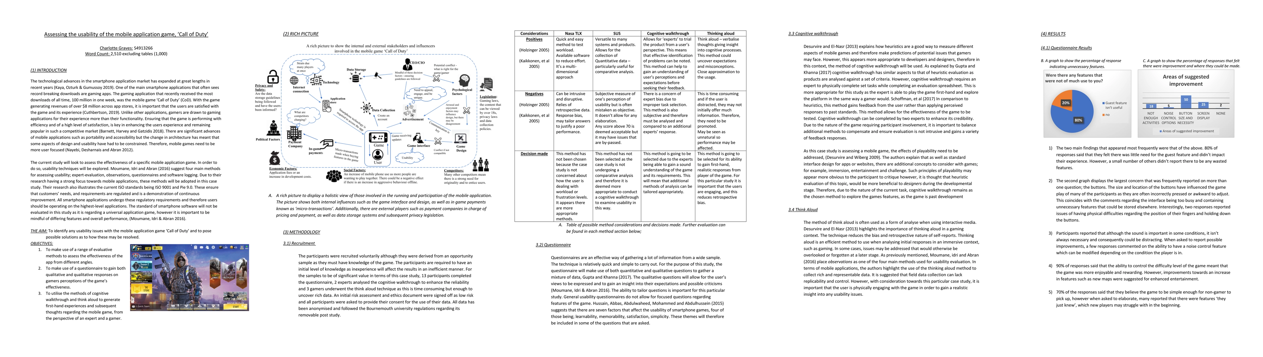 Thumbnail for Assessing the usability of the mobile application game Call of Duty