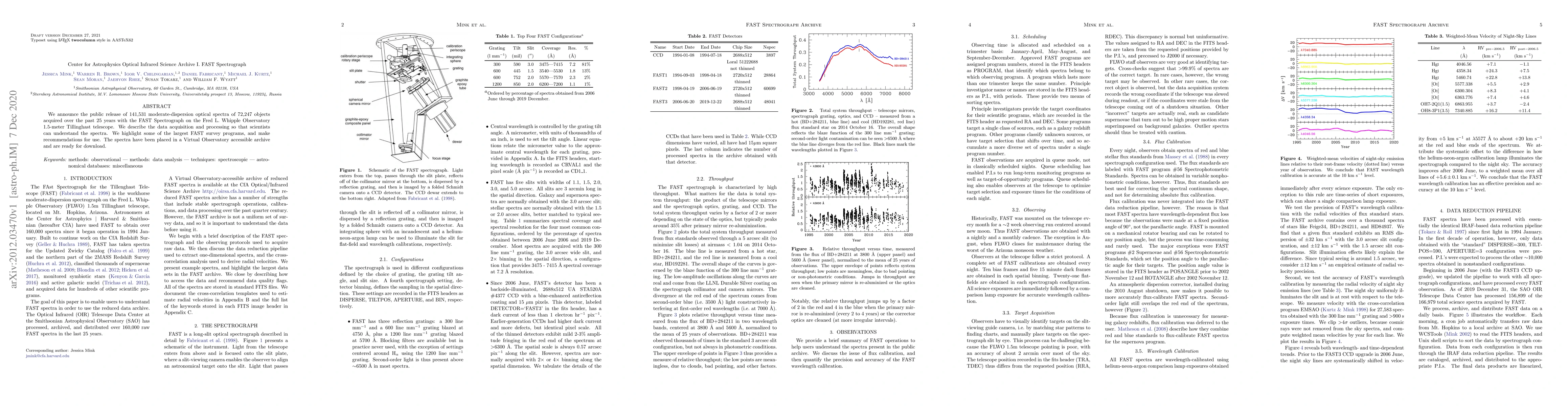 Thumbnail for Center for Astrophysics Optical Infrared Science Archive. I. FAST
  Spectrograph