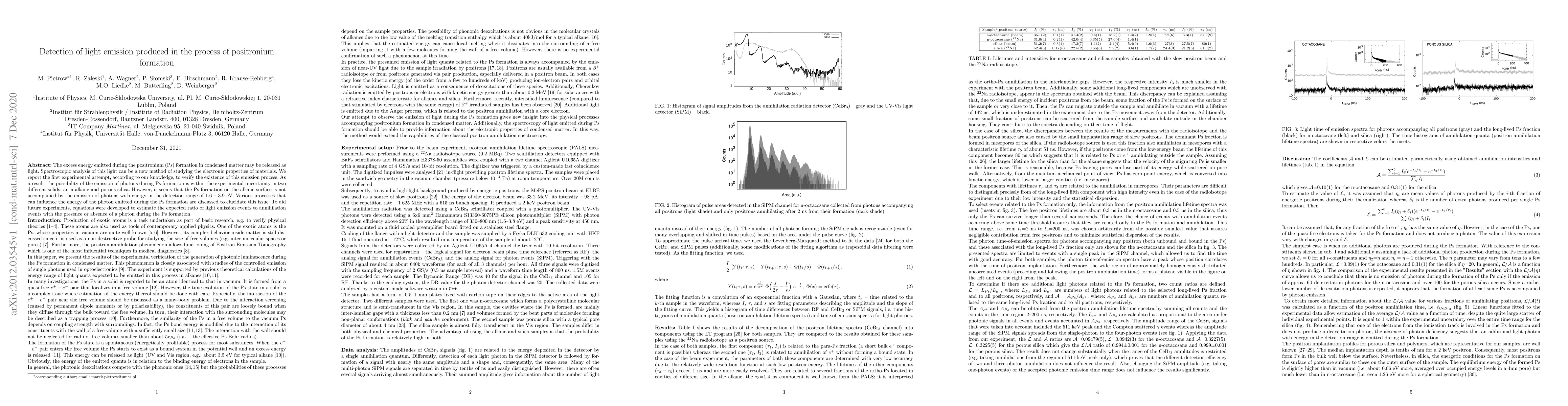Thumbnail for Detection of light emission produced in the process of positronium
  formation