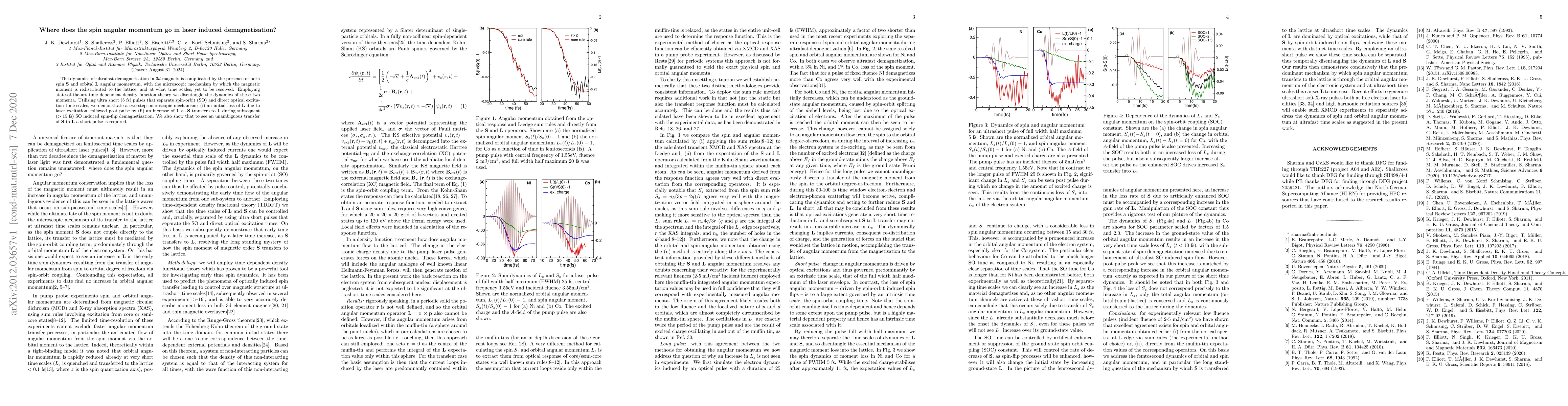 Thumbnail for Where does the spin angular momentum go in laser induced
  demagnetisation?