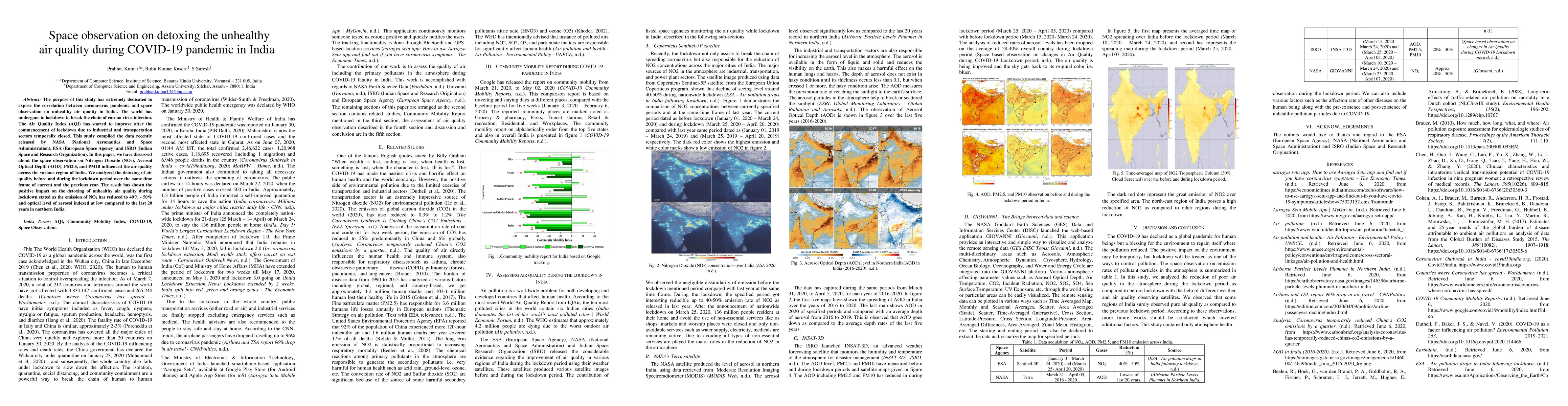 Thumbnail for Space observation on detoxing the unhealthy air quality during COVID-19
  pandemic in India