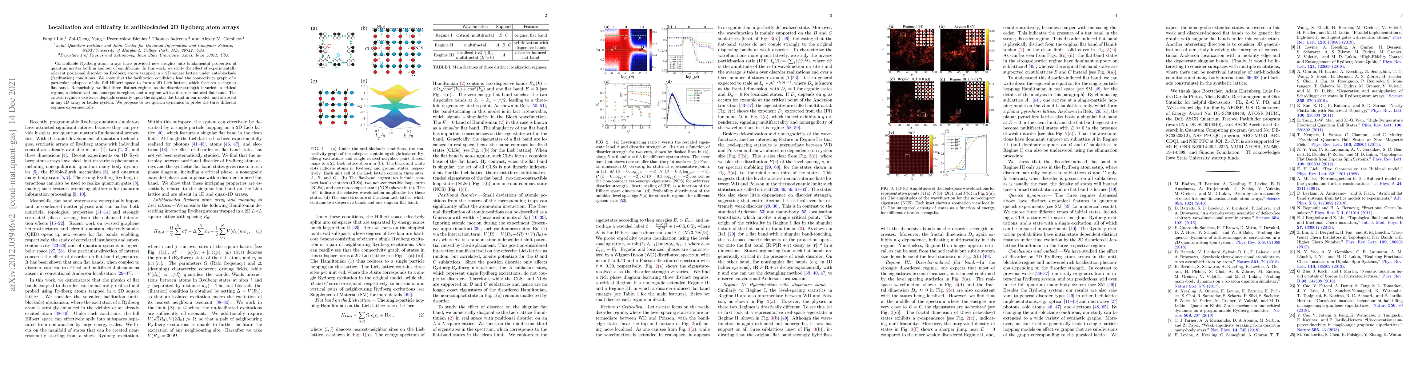 Thumbnail for Localization and criticality in antiblockaded 2D Rydberg atom arrays