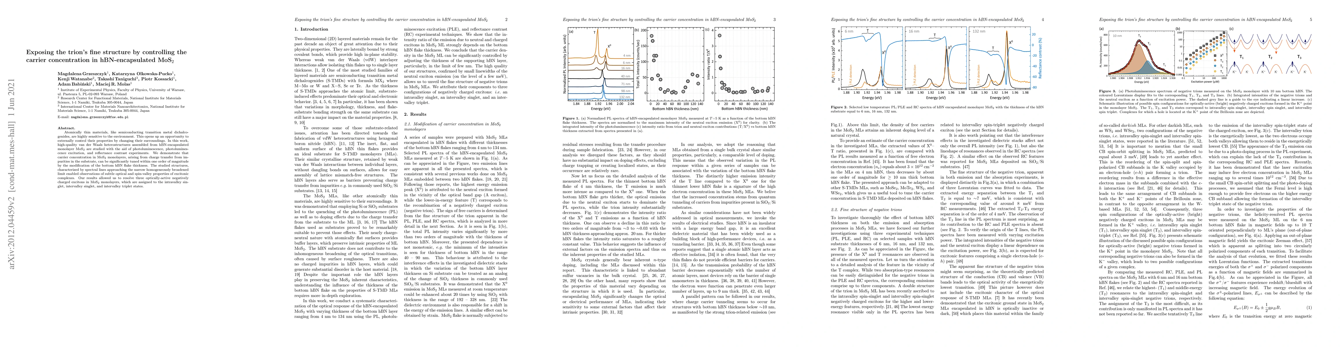 Thumbnail for Exposing the trion's fine structure by controlling the carrier
  concentration in hBN-encapsulated MoS$_2$