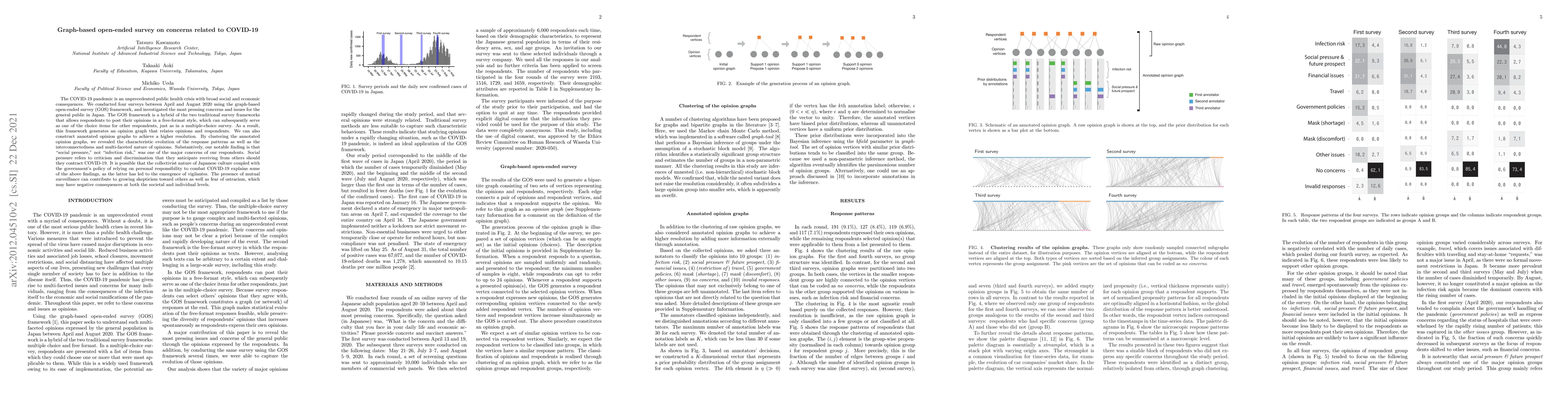 Thumbnail for Graph-based open-ended survey on concerns related to COVID-19