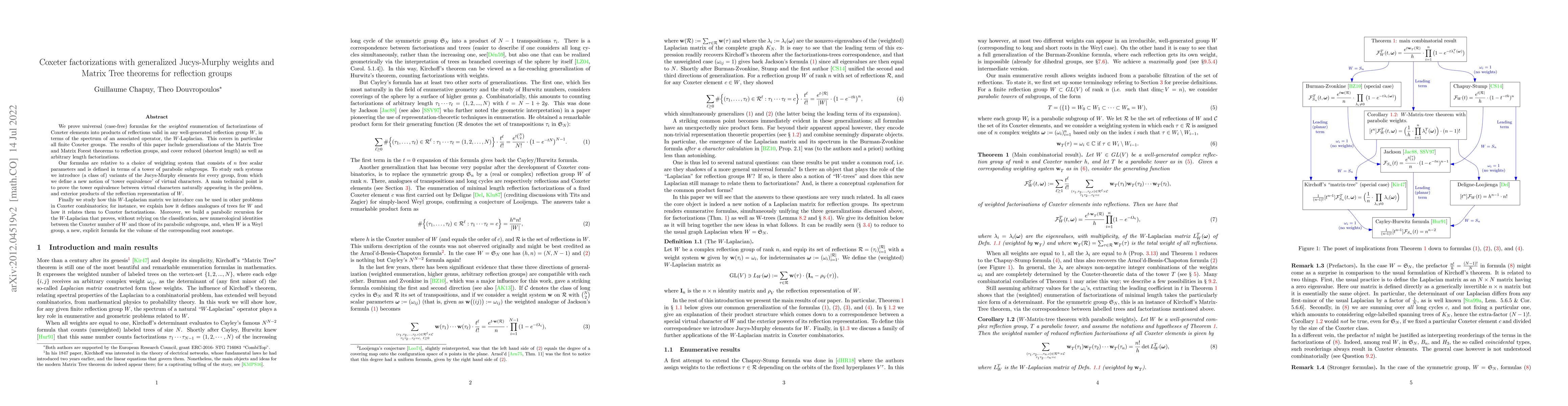 Thumbnail for Coxeter factorizations with generalized Jucys-Murphy weights and Matrix
  Tree theorems for reflection groups