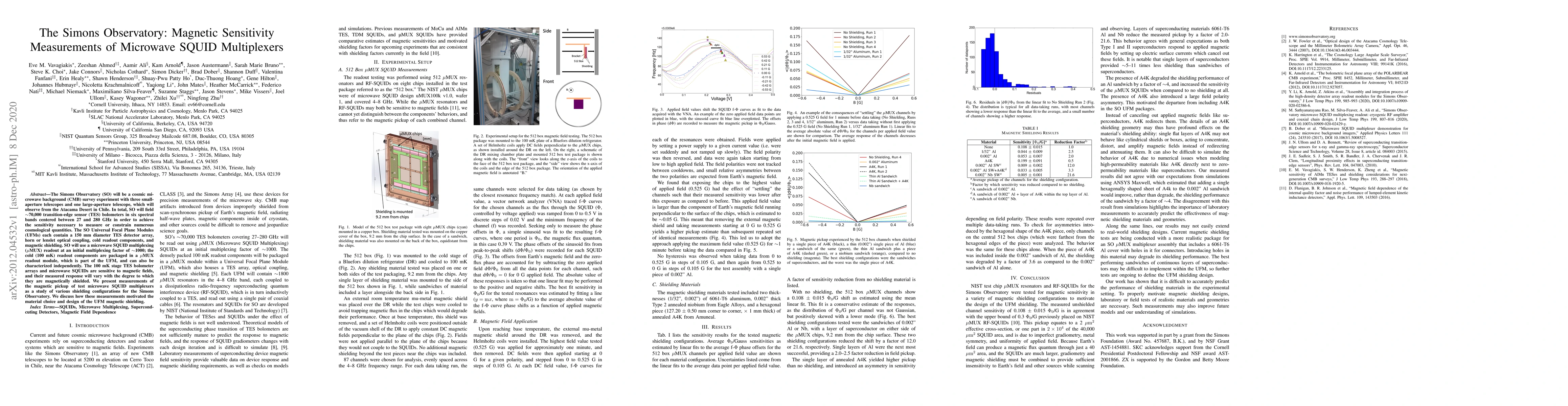 Thumbnail for The Simons Observatory: Magnetic Sensitivity Measurements of Microwave
  SQUID Multiplexers