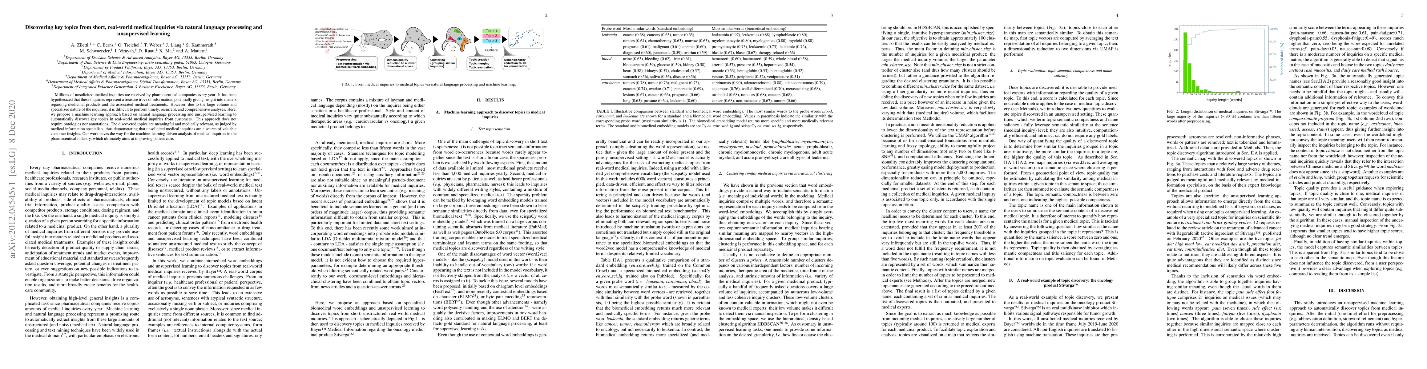 Thumbnail for Discovering key topics from short, real-world medical inquiries via
  natural language processing and unsupervised learning