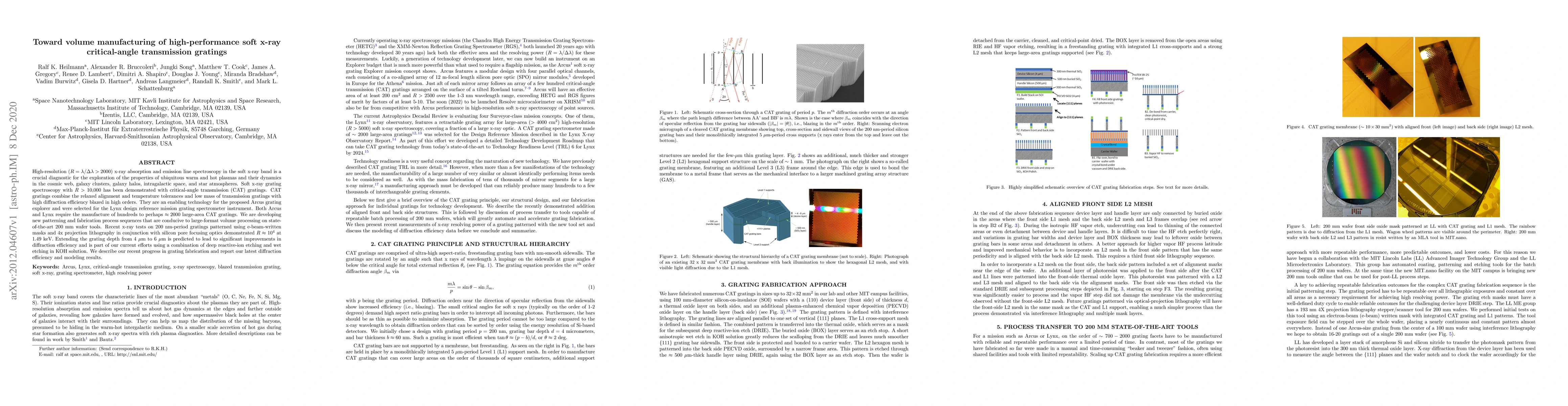 Thumbnail for Toward volume manufacturing of high-performance soft x-ray
  critical-angle transmission gratings