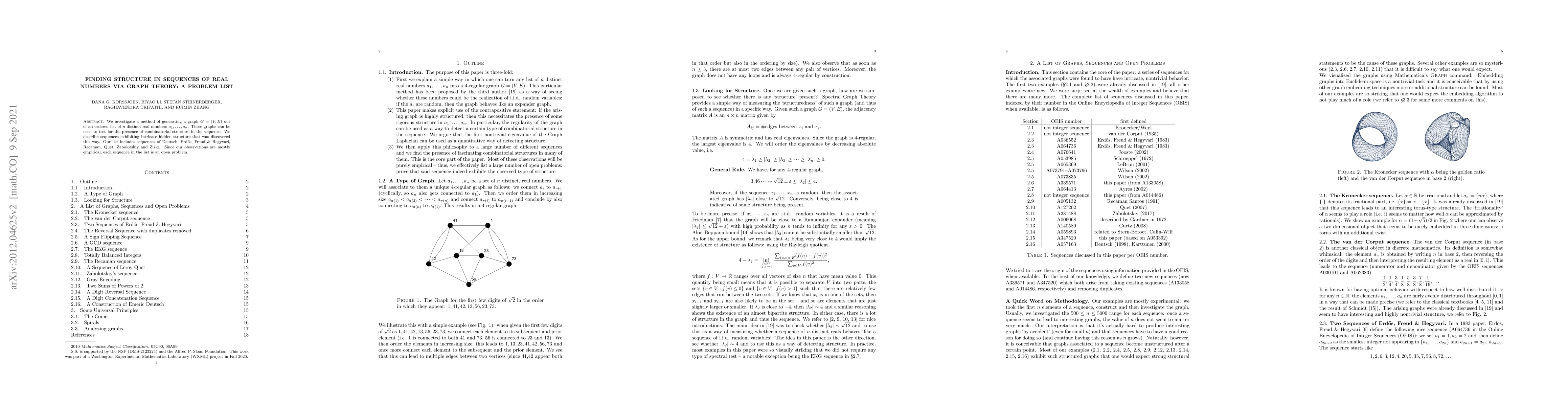 Thumbnail for Finding Structure in Sequences of Real Numbers via Graph Theory: a
  Problem List