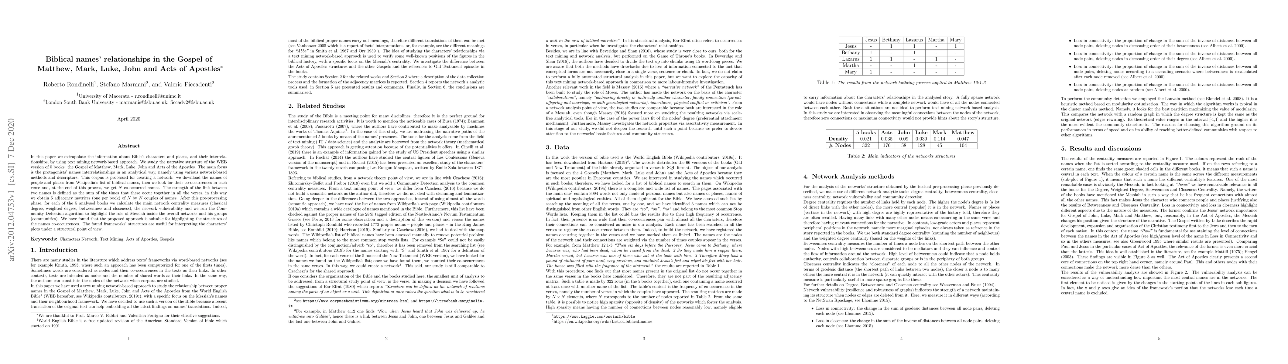 Thumbnail for Biblical names' relationships in the Gospel of Matthew, Mark, Luke, John
  and Acts of Apostles