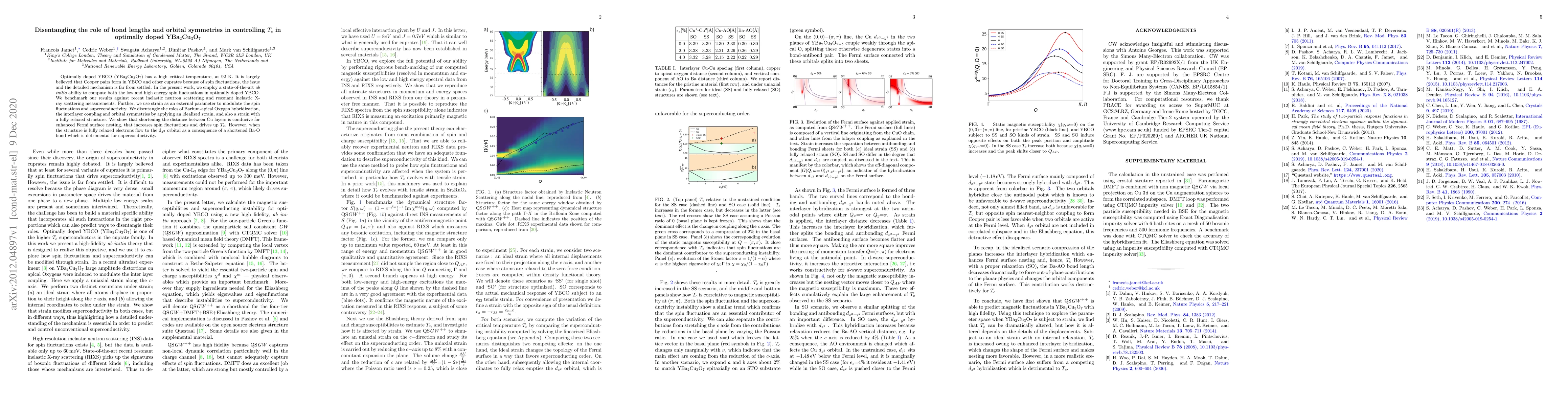 Thumbnail for Disentangling the role of bond lengths and orbital symmetries in
  controlling $T_c$ in YBa$_2$Cu$_3$O$_7$