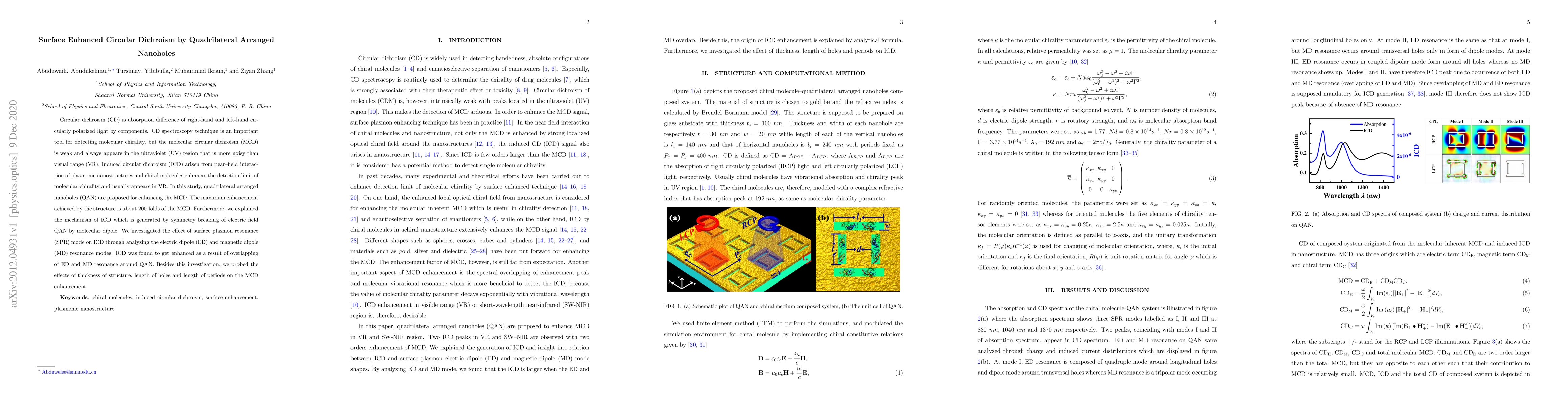 Thumbnail for Surface Enhanced Circular Dichroism by Quadrilateral Arranged Nanoholes