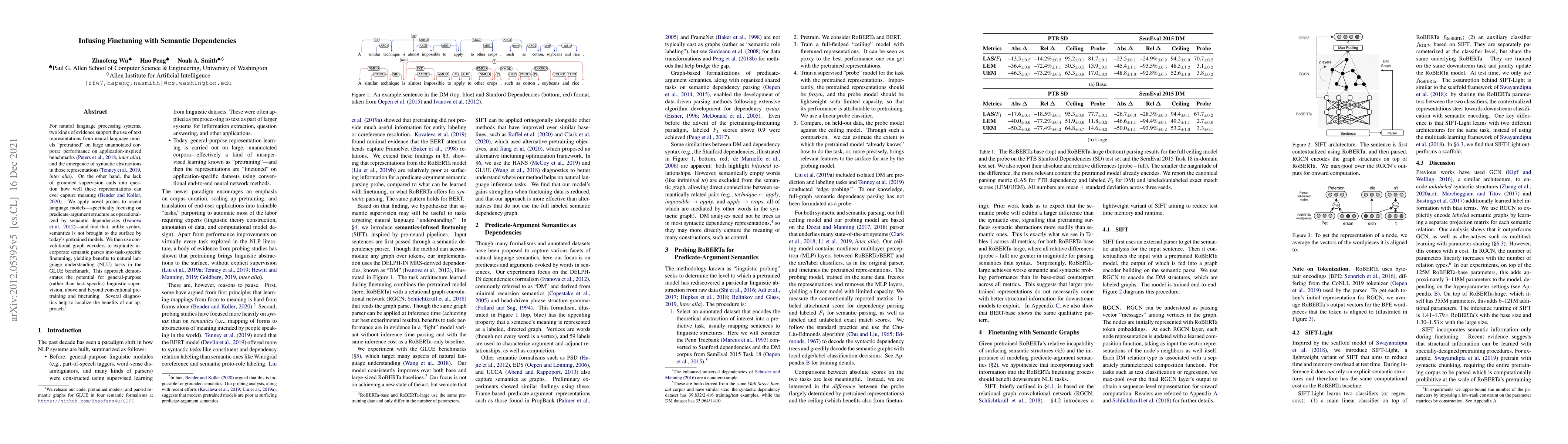 Thumbnail for Infusing Finetuning with Semantic Dependencies