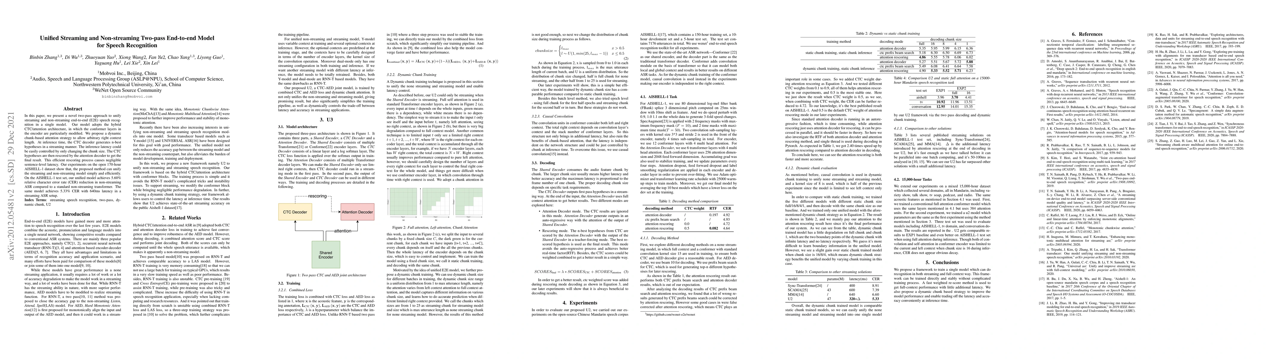 Thumbnail for Unified Streaming and Non-streaming Two-pass End-to-end Model for Speech
  Recognition