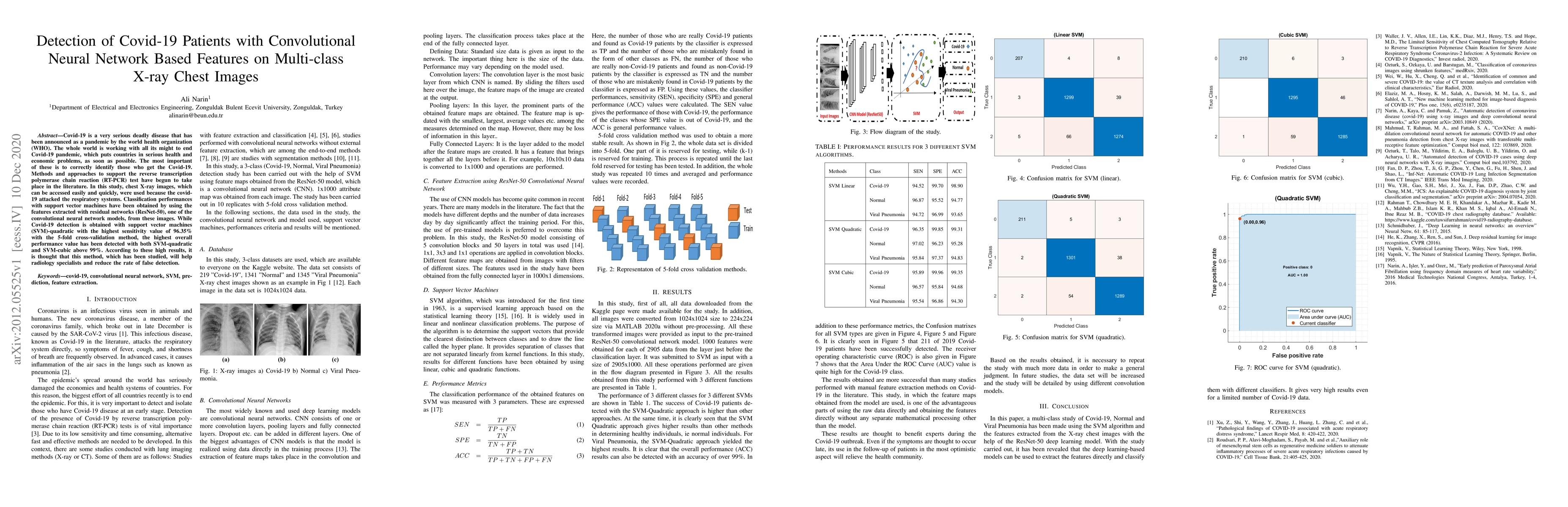 Thumbnail for Detection of Covid-19 Patients with Convolutional Neural Network Based
  Features on Multi-class X-ray Chest Images