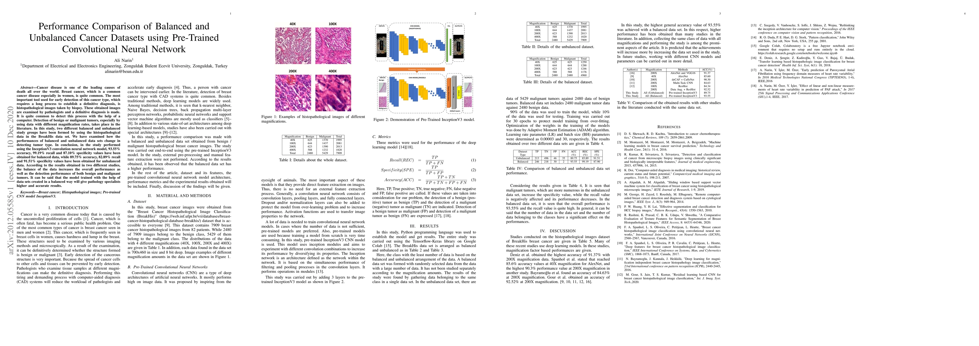 Thumbnail for Performance Comparison of Balanced and Unbalanced Cancer Datasets using
  Pre-Trained Convolutional Neural Network