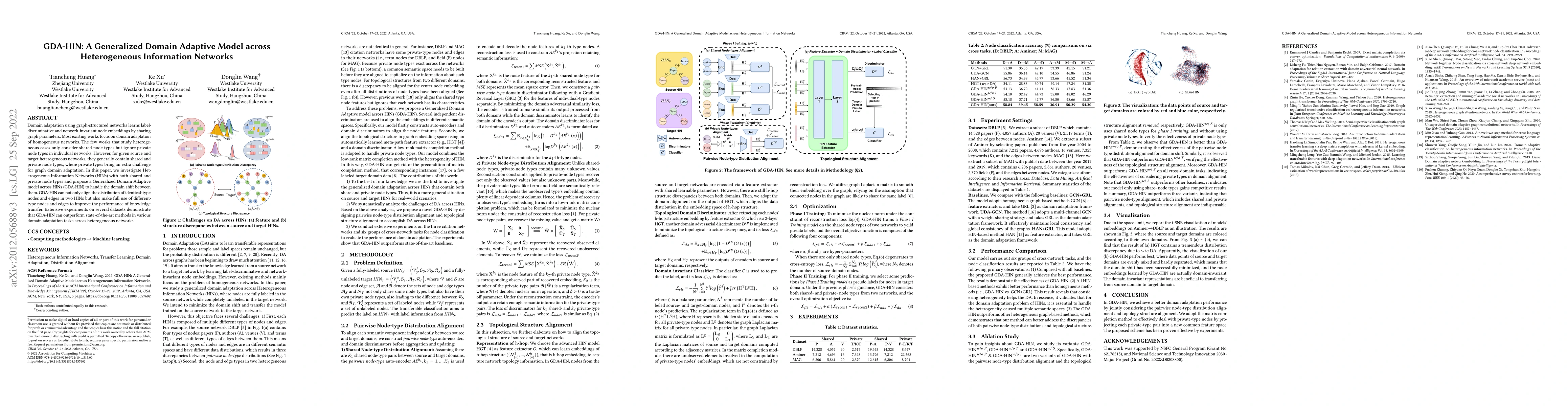 Thumbnail for GDA-HIN: A Generalized Domain Adaptive Model across Heterogeneous
  Information Networks