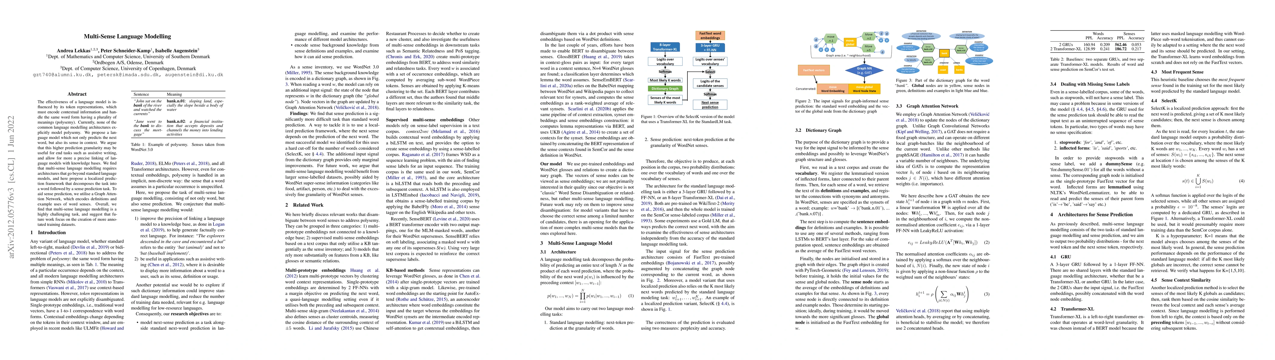 Thumbnail for Multi-Sense Language Modelling