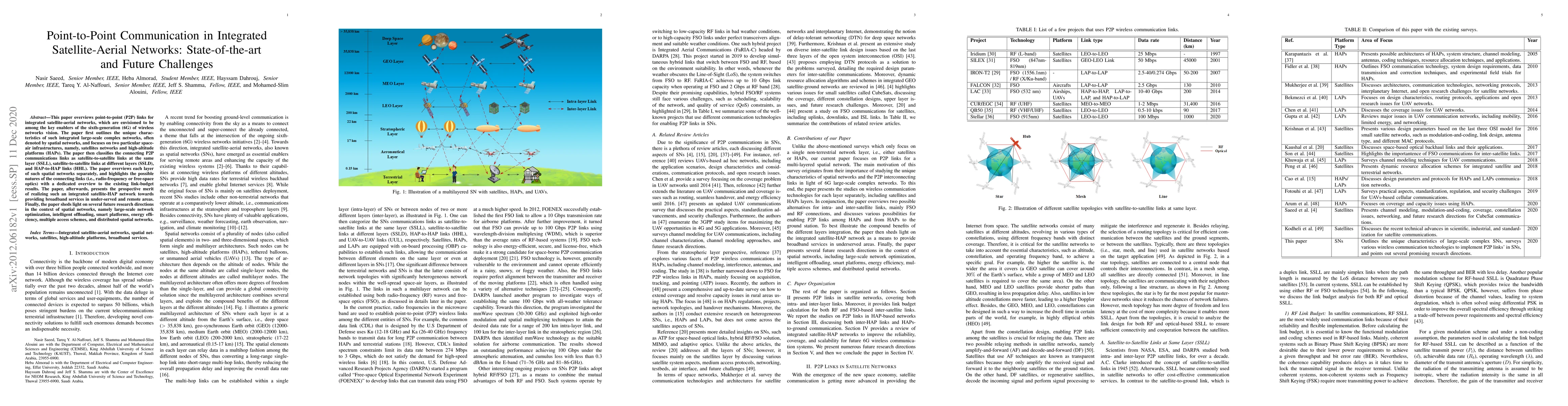 Thumbnail for Point-to-Point Communication in Integrated Satellite-Aerial Networks:
  State-of-the-art and Future Challenges