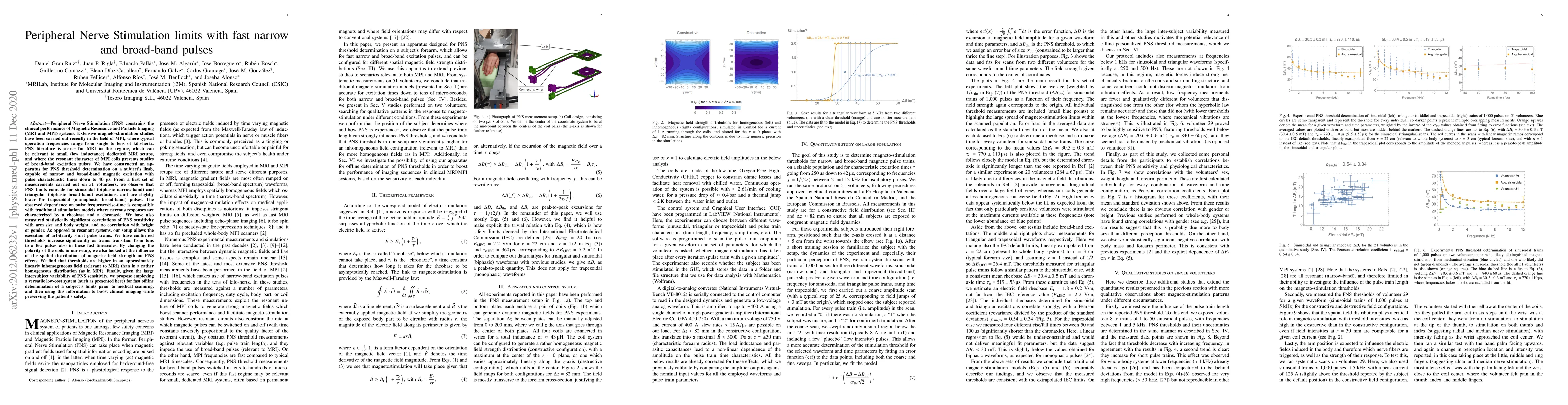 Thumbnail for Peripheral Nerve Stimulation limits with fast narrow and broad-band
  pulses