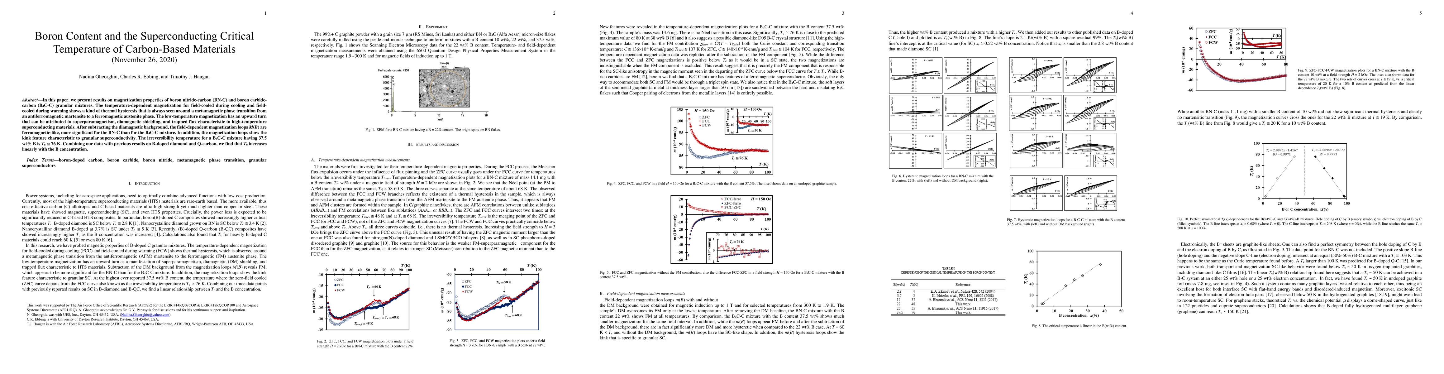Thumbnail for Boron Content and the Superconducting Critical Temperature of
  Carbon-Based Materials