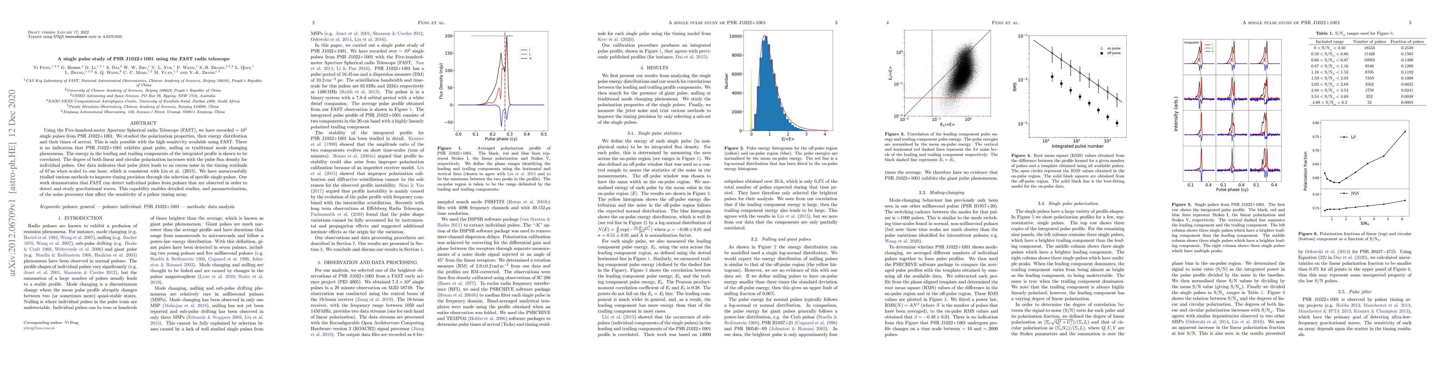 Thumbnail for A single pulse study of PSR J1022+1001