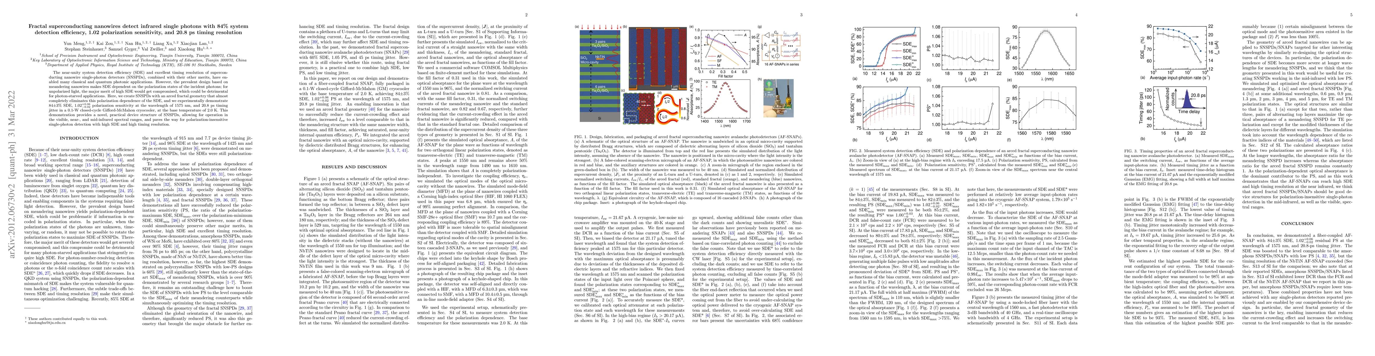 Thumbnail for Fractal superconducting nanowires detect infrared single photons with
  84% system detection efficiency, 1.02 polarization sensitivity, and 20.8 ps
  timing resolution